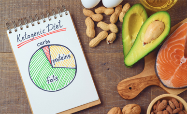 Weight Management